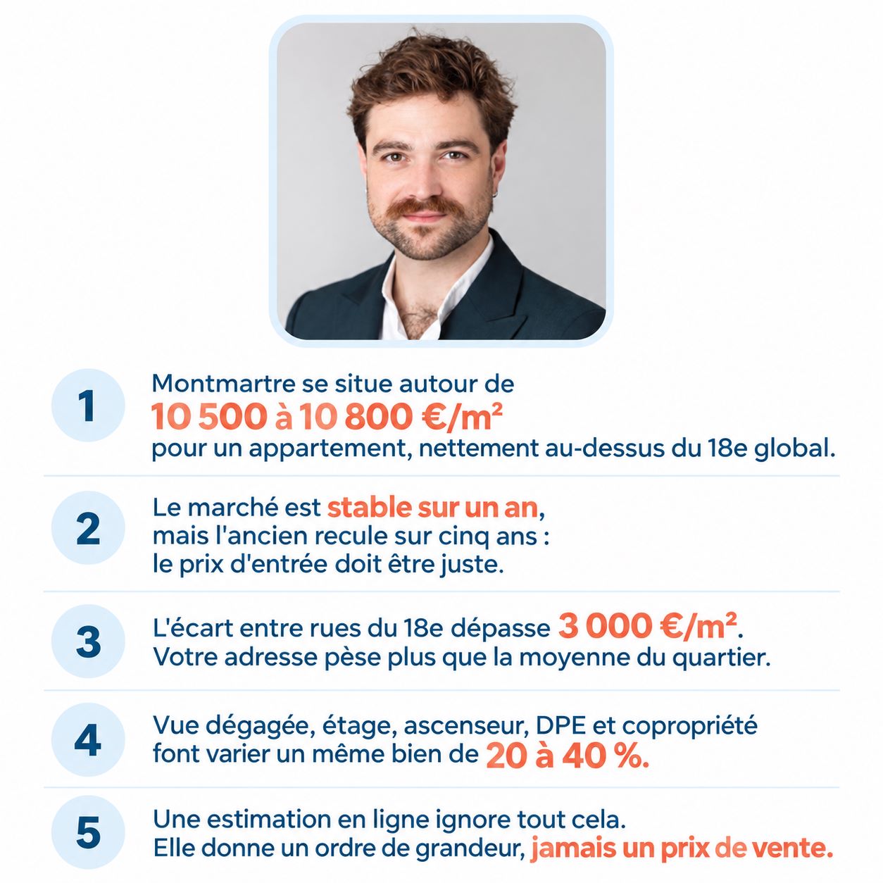 Infographie : estimation d’un appartement à Montmartre en 2026